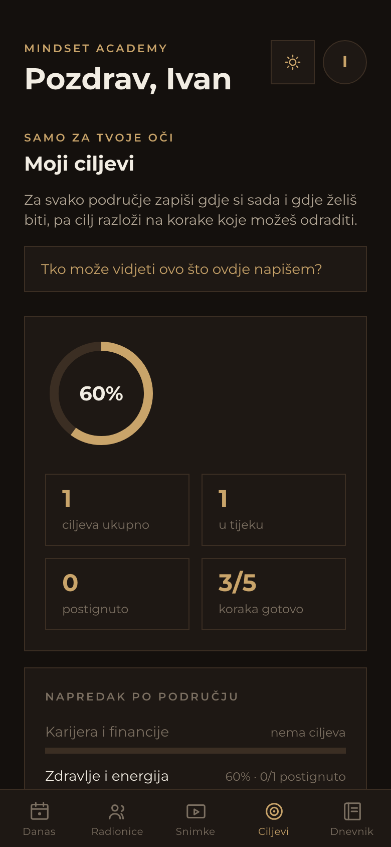Kartica Ciljevi